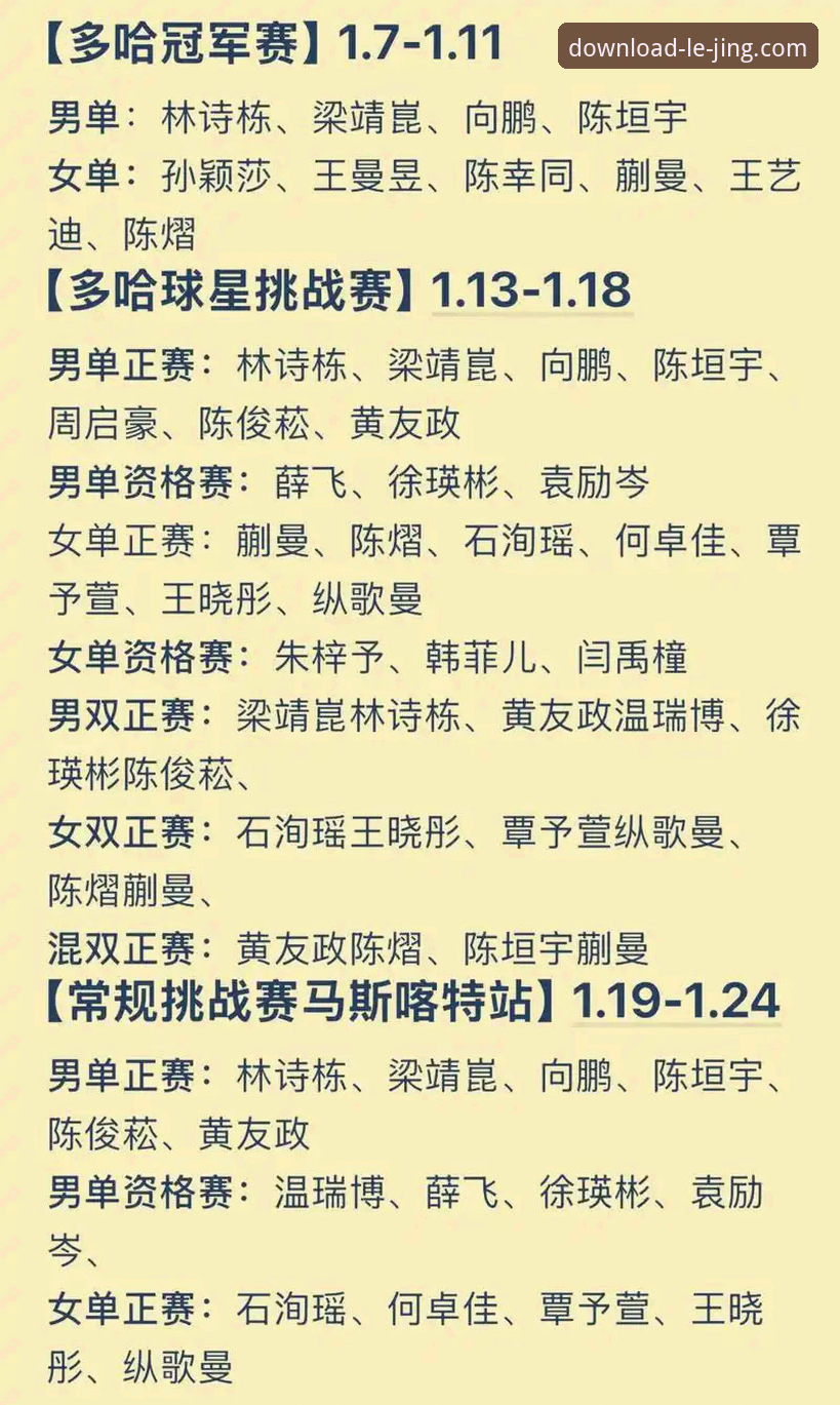 乐竞手机版 在乐竞手机版上追踪世乒赛最新动态:中国男乒3比0完胜英格兰,三将各有千秋